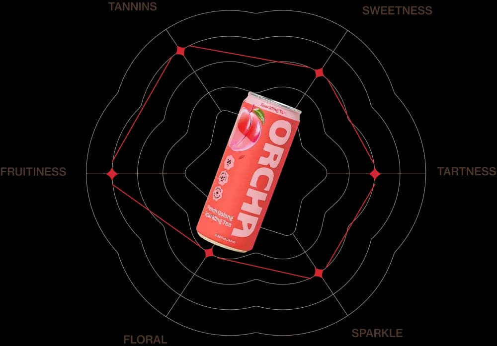 Peach Oolong taste profile — tannins, sweetness, tartness, sparkle, floral, fruitiness.